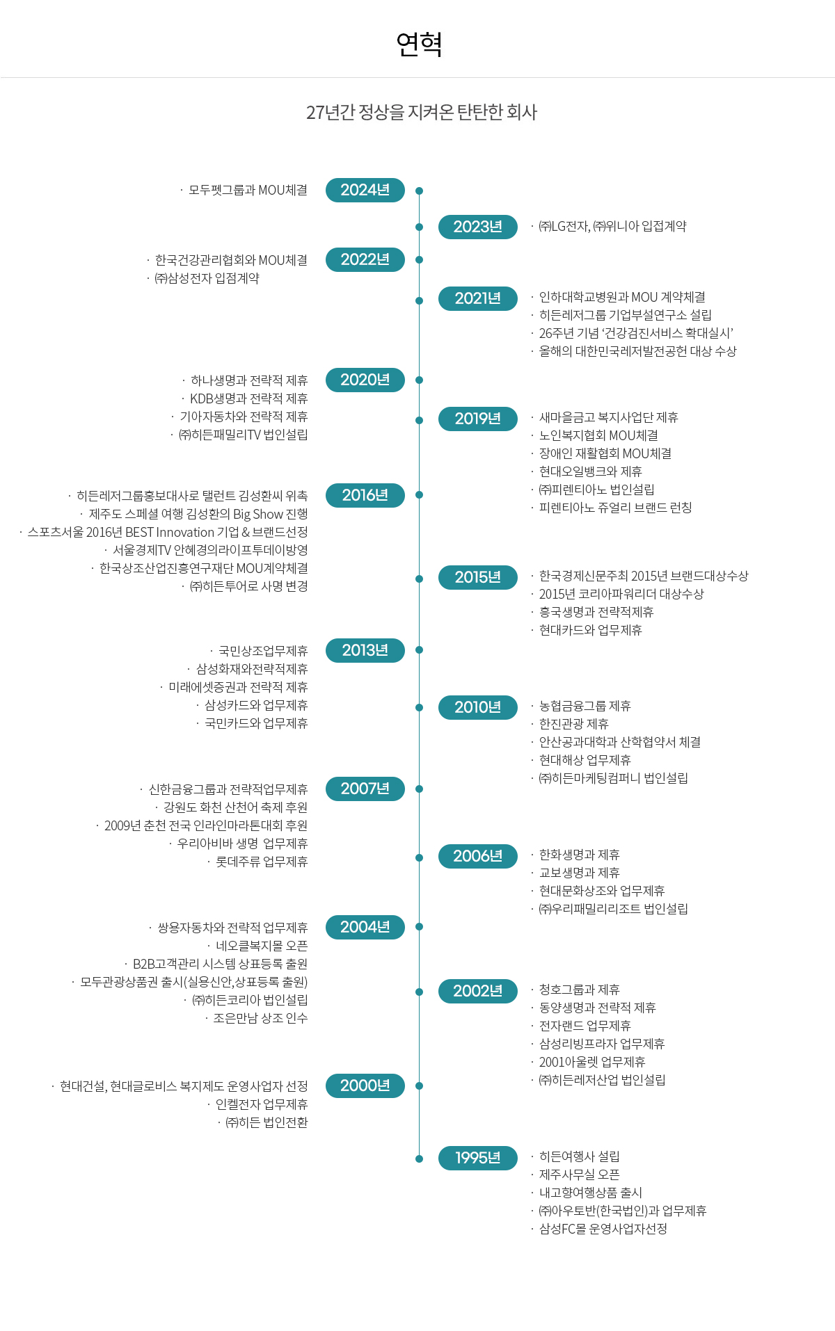 연혁